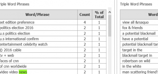 https://www.webtextanalyzer.com/wp-content/uploads/2016/10/WTA_Word_Count-550x260.png