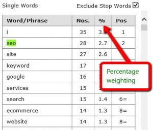 Keyword Percentage Weighting