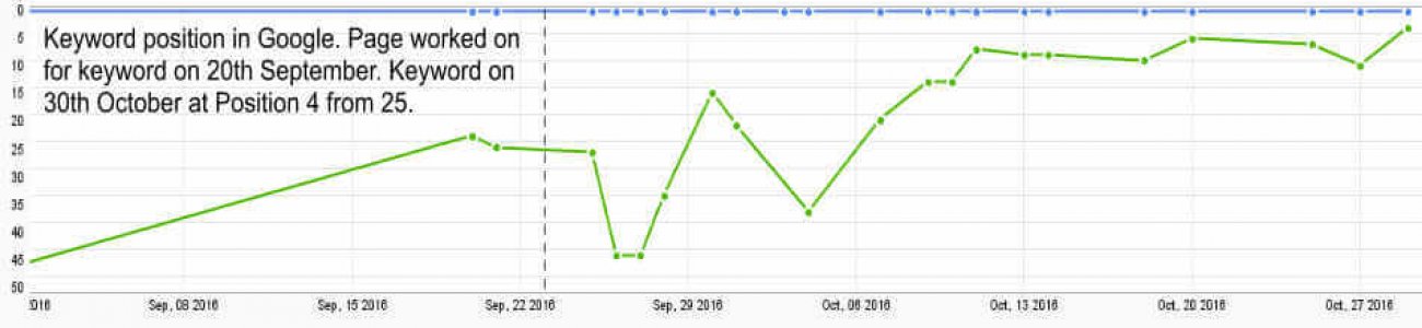 https://www.webtextanalyzer.com/wp-content/uploads/2018/08/WTA-Keyword-Position-1-1300x300.jpg